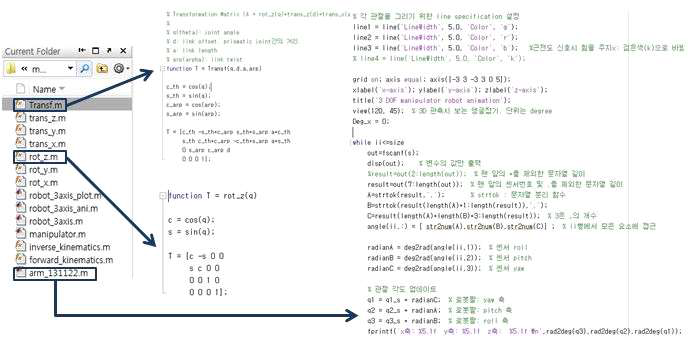 matrix와 forward kinematic를 이용한 모델링