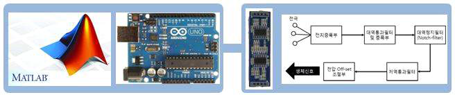 매트랩을 이용한 Arduino 및 생체신호 센서 통합