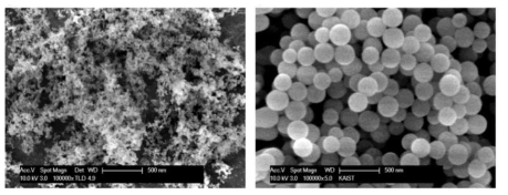 SEM images of the SiO2 nanoparticle (a),as-synthesized SiO2 sphere (b),TEM image of as-synthesized SiO2.