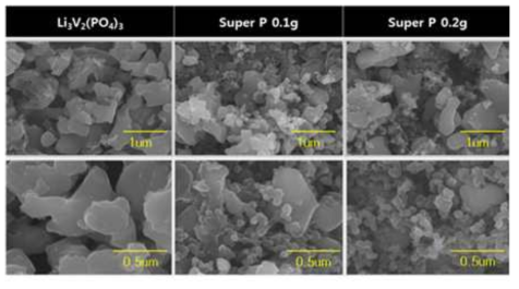 SEM images of the pristine LVP and carbon black coated LVP.