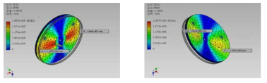 X axis displacement