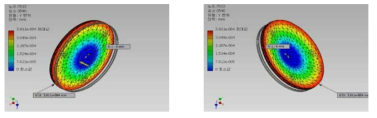 Y axis displacement