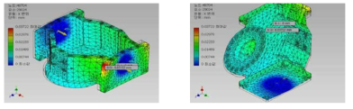 X axis displacement