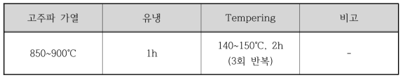 Induction hardening process condition