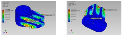 X axis displacement