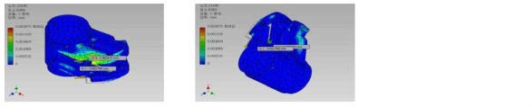 Y axis displacement