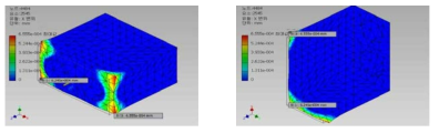 X axis displacement