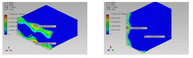 Y axis displacement