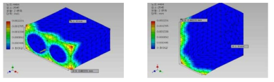 Z axis displacement