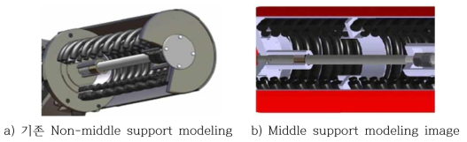 Middle support application 3D modeling image