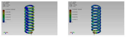 X axis displacement