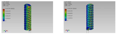 X axis displacement