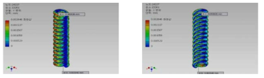 Y axis displacement