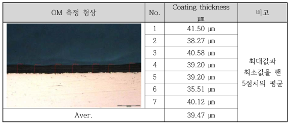 Teflon coating thickness 측정 result