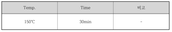 Dry treatment process optimization