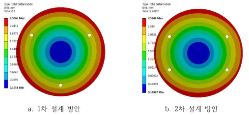 Piston 설계안에 따른 응력분포해석 형상