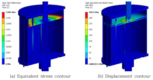 Results of structural analysis for the cylinder part.