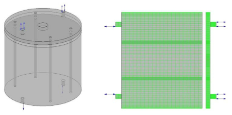 Boundary conditions for the modified actuator cylinder.