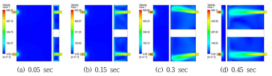 Distributions of velocity with variation of stroke in modified actuator cylinder.