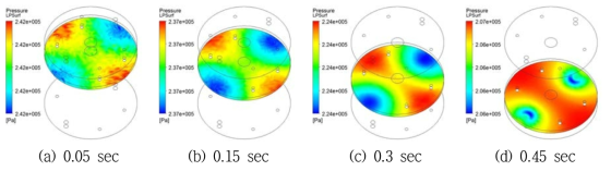 Pressure distributions acting on lower plate of piston with variation of stroke in modified actuator cylinder.