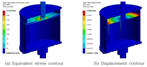 Results of structural analysis for the modified cylinder part.