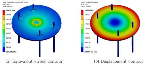 Equivalent stress and displacement of modified piston component.