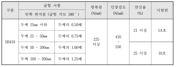 SB410 기계적 성질