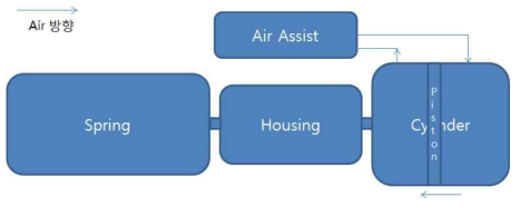 공압 제어 시스템 1차 설계 모식도