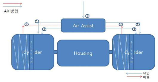 공압 밸브 시스템 최종 설계 모식도