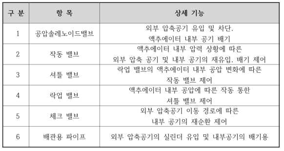 공압 밸브 시스템 구성 요소