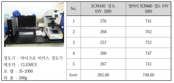 SCM440 경도 측정