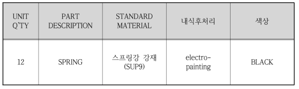 Specification of Spring module