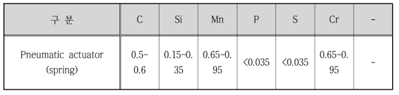 Chemical component