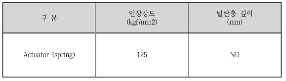 Mechanical property