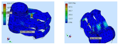 Von Mises Stress