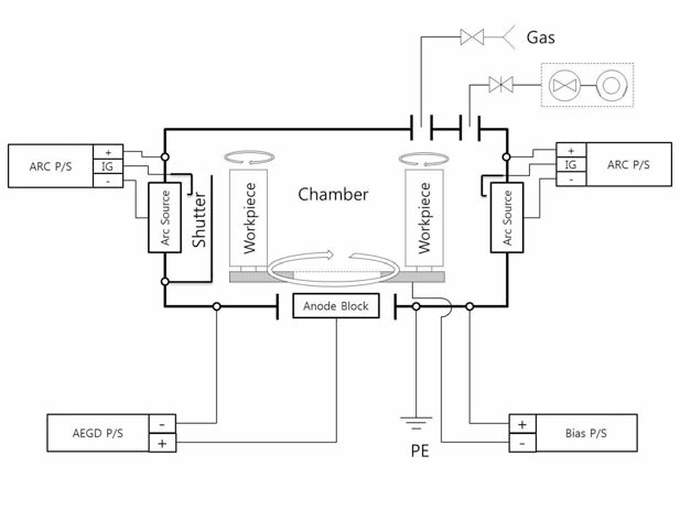 AEGD를 테스트하기위한 Lab 설비 Schematic