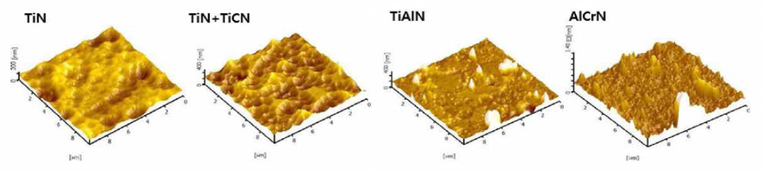 TiN, TiN+TiCN, TiAIN, AlCrN 박막의 3차원 표면형상