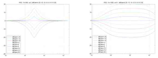 Matlab을 이용한 PEQ 모델링