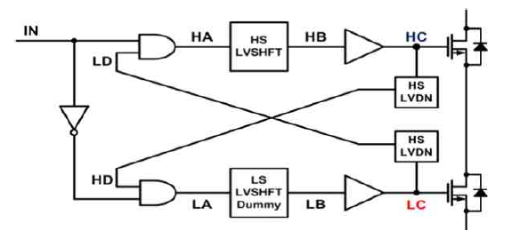Gate driver block diagram