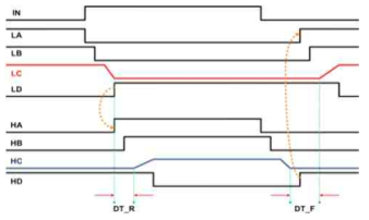 Gate driver timing diagram