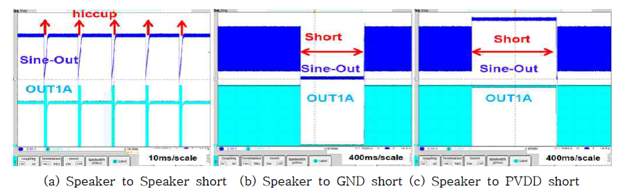 Speaker to Speaker/GND/PVDD short