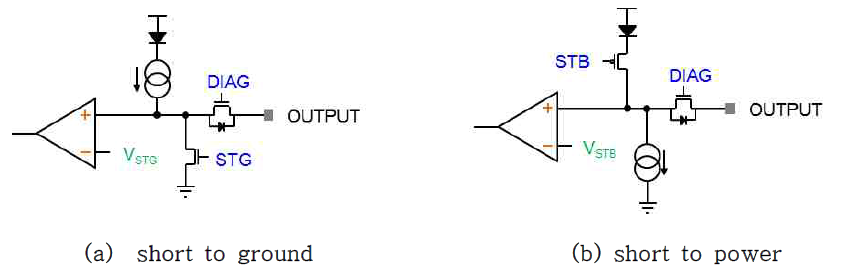 Short circuit 진단 회로