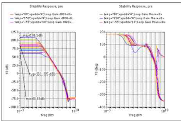 BGR Stability 모의실험 plot