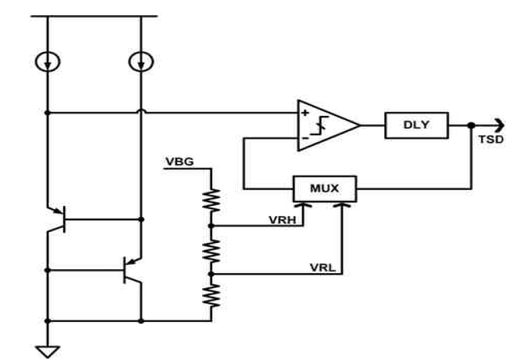 TSD (Thermal Shut Down) block diagram