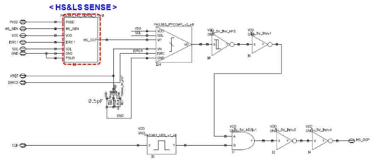 HS & LS OCP (High Side & Low Side Over Current Protection) schematic