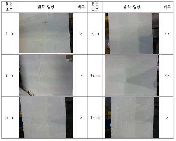 압착속도에 따른 압착 형상