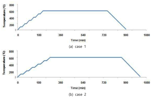 열처리 승온 및 유지 조건