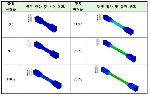 Stiff PP Foam 인장 시편 수치 해석 결과