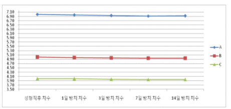 폭방향 치수변화