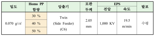 실험 조건